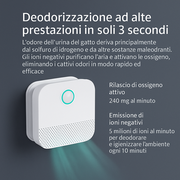 Petelicious™- Deodorante Intelligente Ricaricabile per Animali Domestici